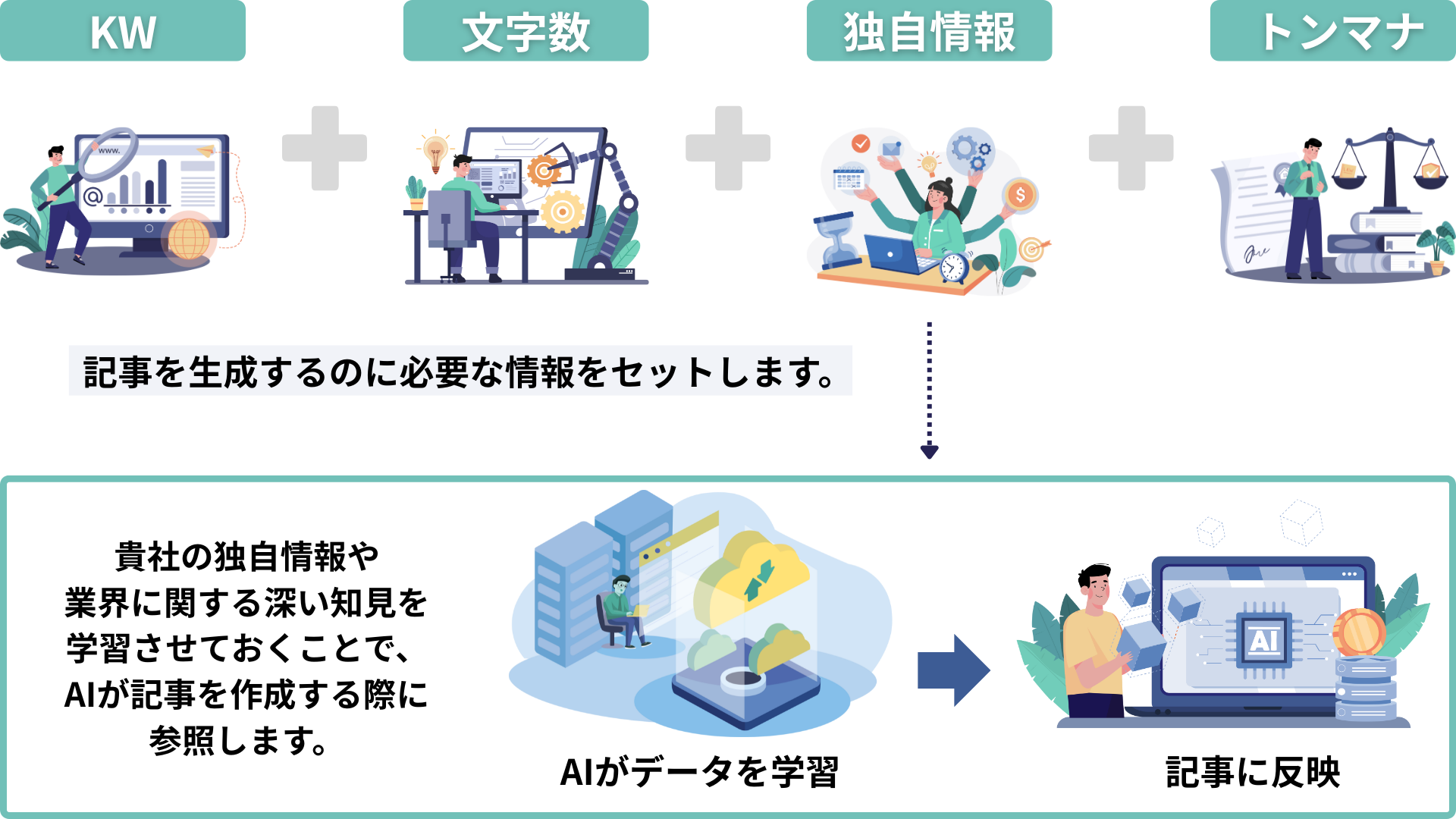 キーワード登録・ゴール設定